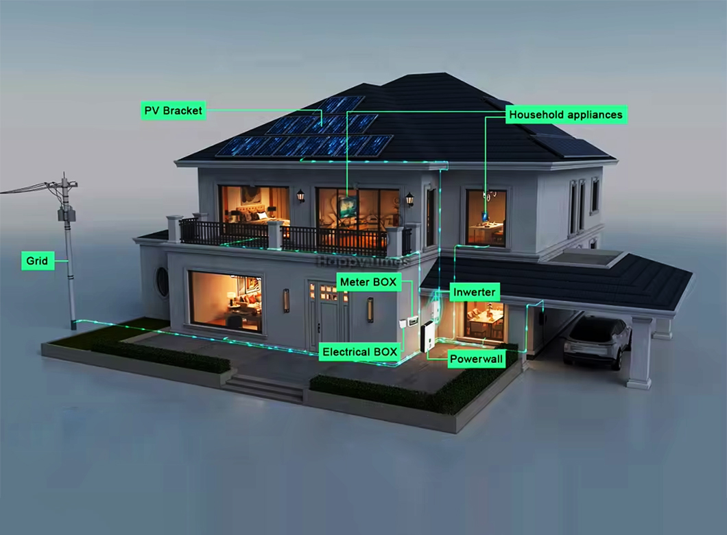 7kWh home wall battery